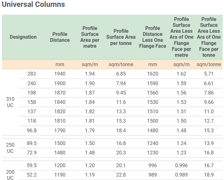 Universal Columns » Blast Booths Spray Paint Booths Abrasives Media ...