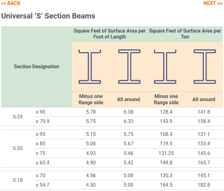 Universal-S-Section Beams